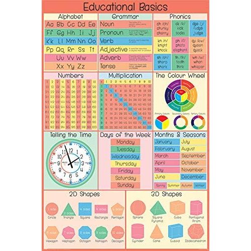 Educational Basics Poster